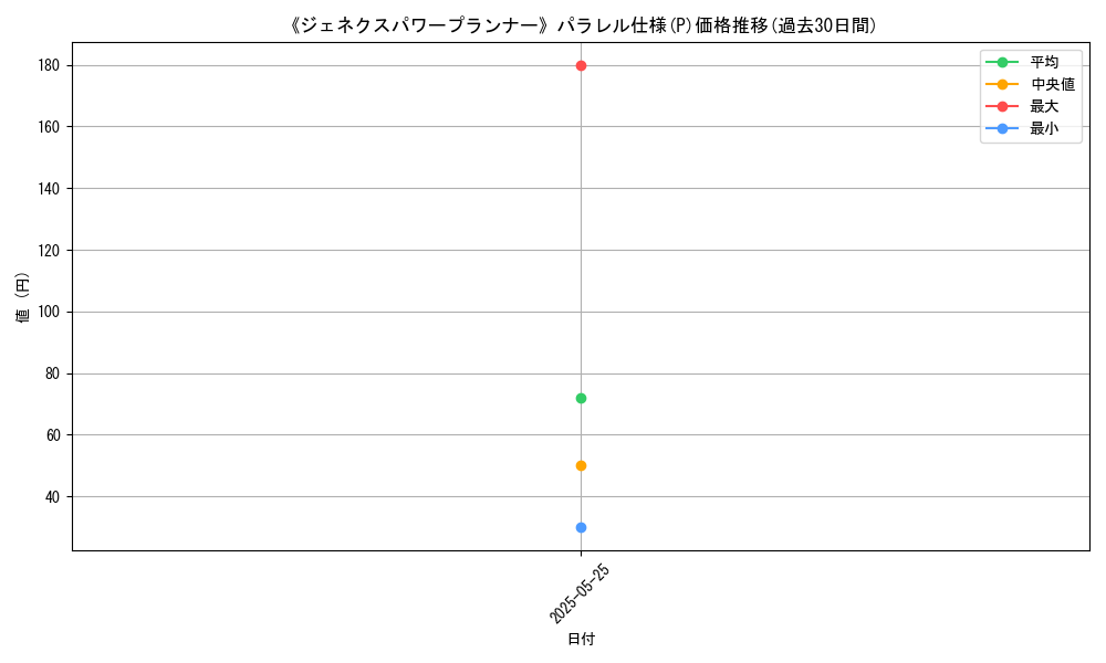 graph_rarity_5847