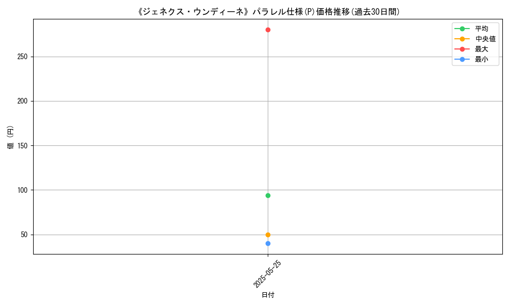 graph_rarity_5847