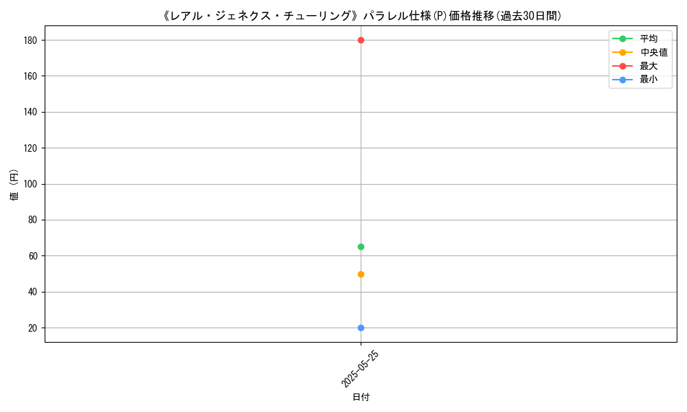 graph_rarity_5847