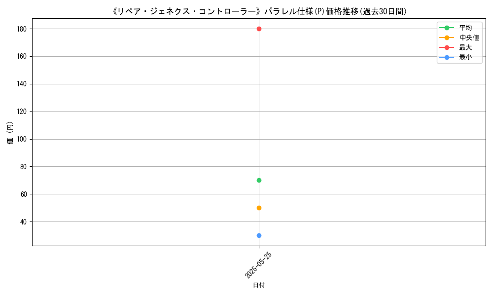 graph_rarity_5847