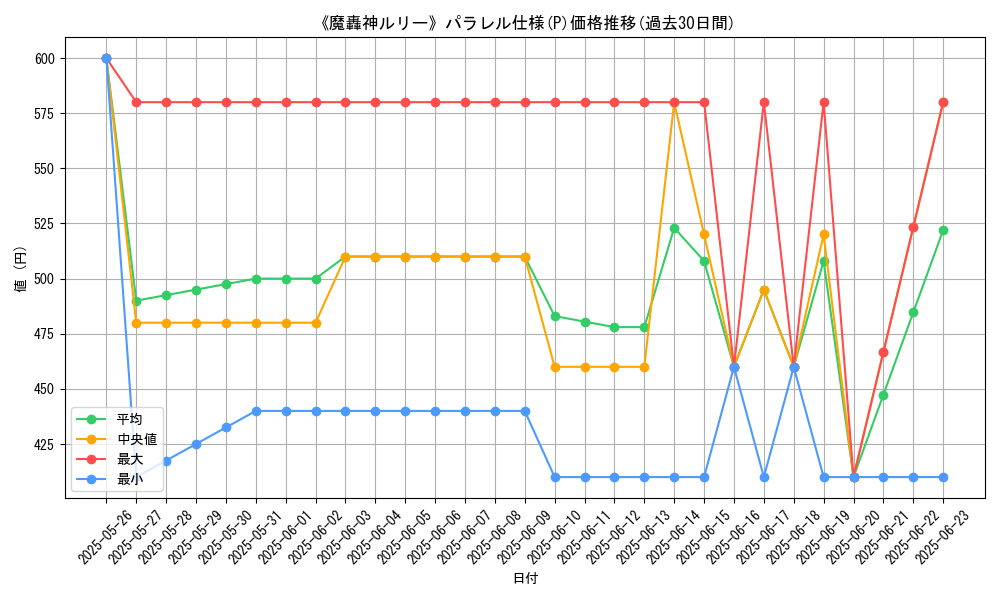 graph_rarity_5847