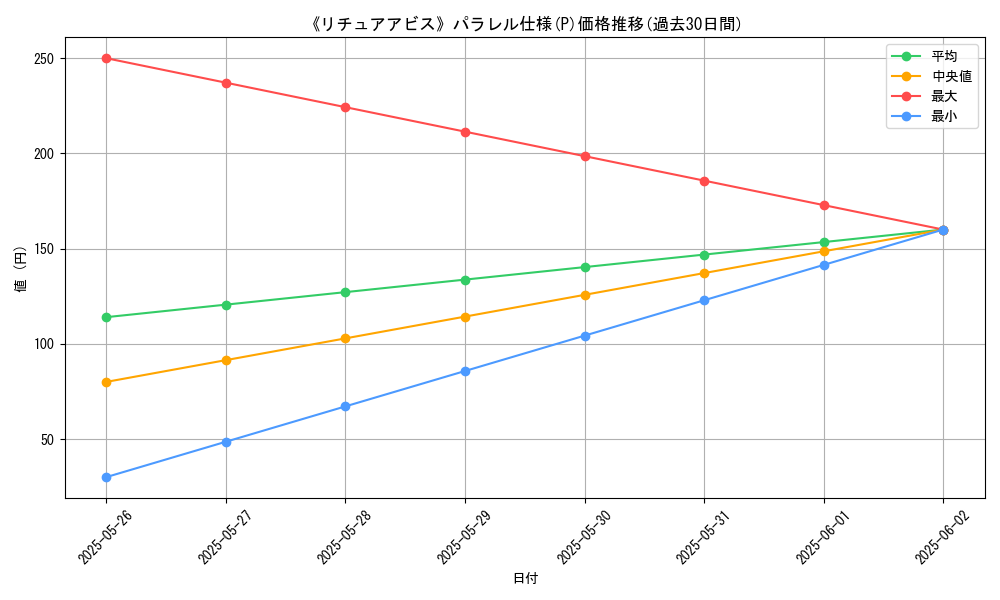 graph_rarity_5847