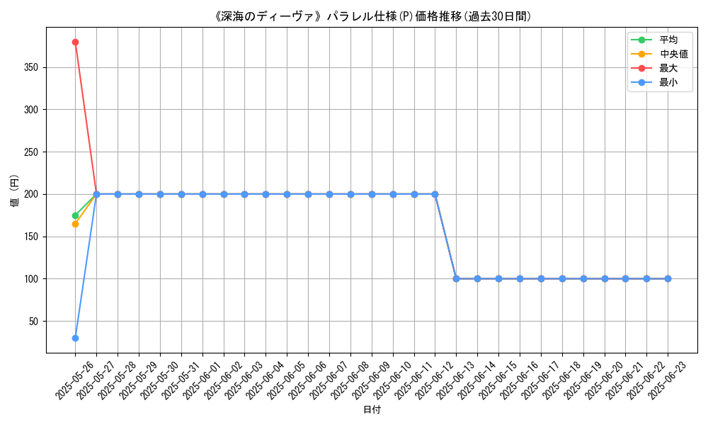 graph_rarity_5847
