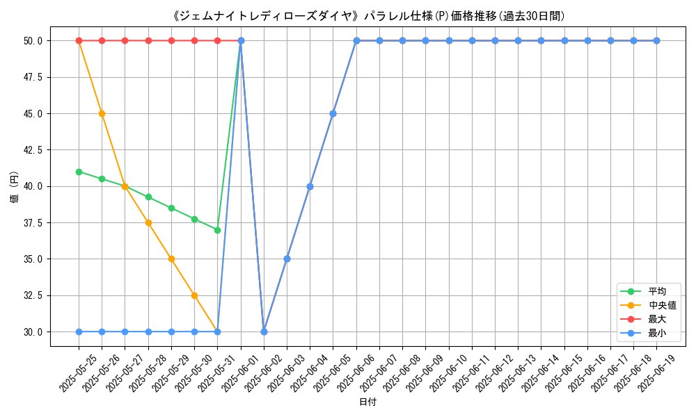 graph_rarity_5847