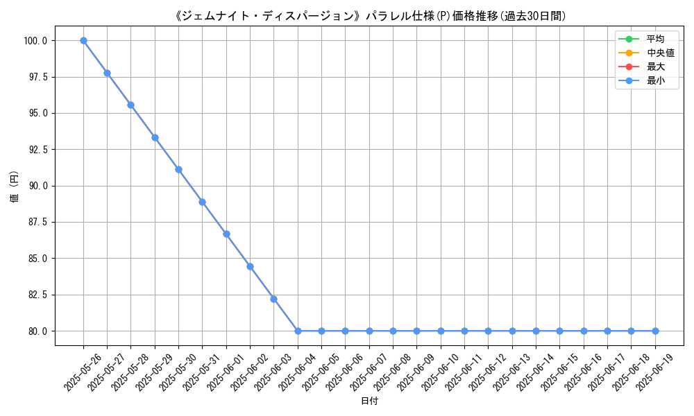 graph_rarity_5847