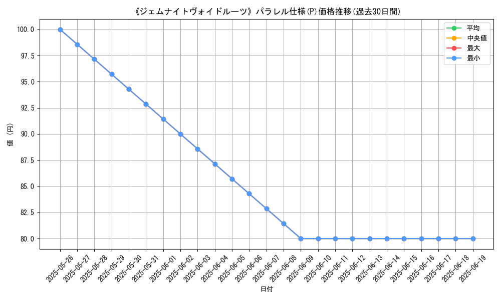 graph_rarity_5847