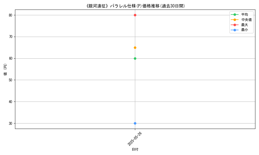 graph_rarity_5847