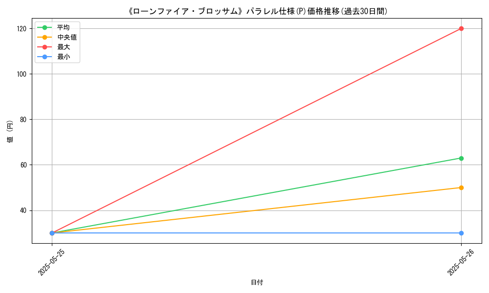 graph_rarity_5847