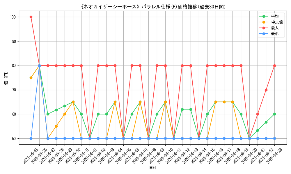 graph_rarity_5847