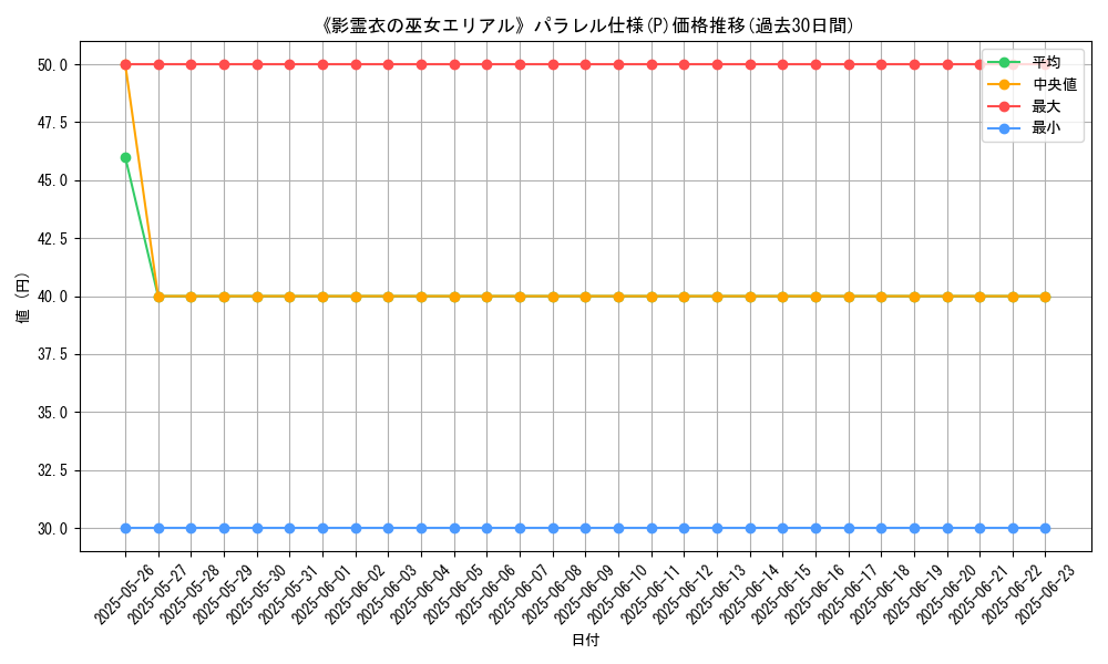 graph_rarity_5847