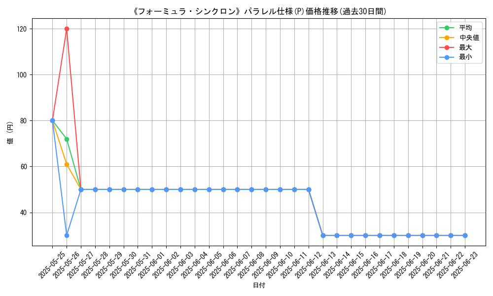 graph_rarity_5847