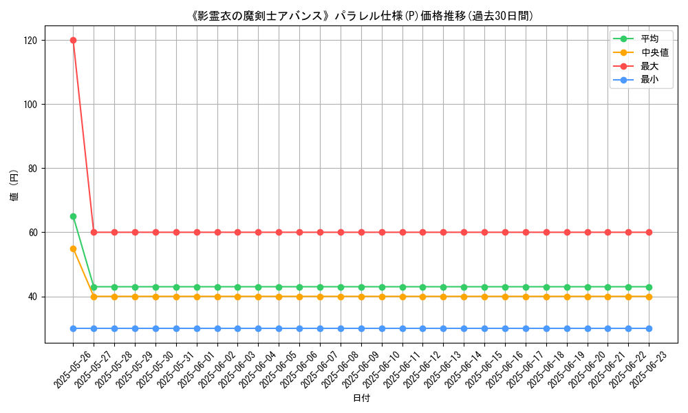 graph_rarity_5847