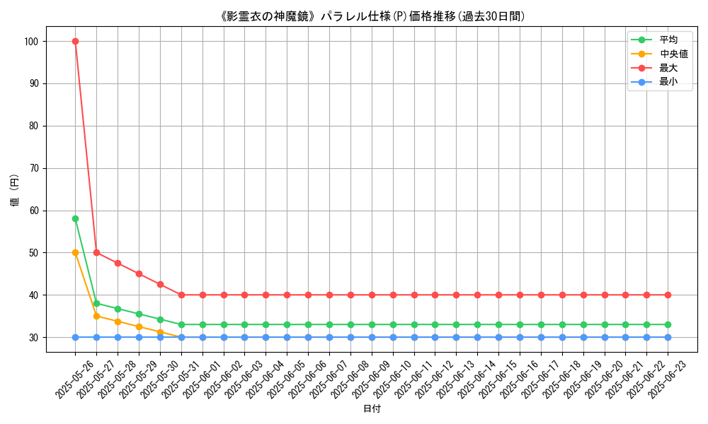 graph_rarity_5847