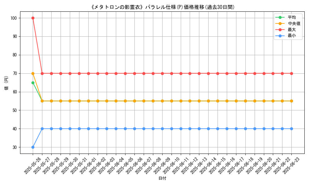 graph_rarity_5847