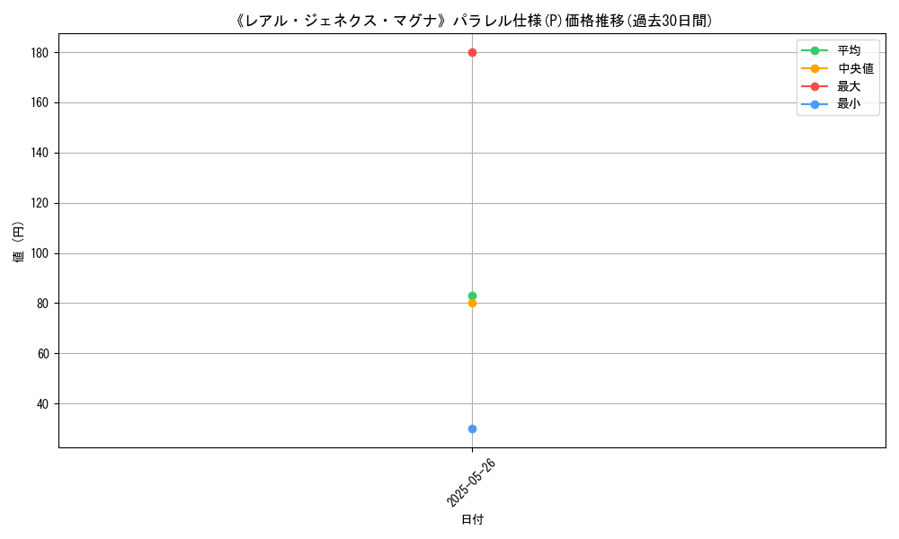 graph_rarity_5847