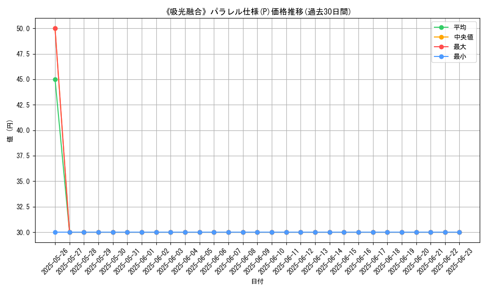 graph_rarity_5847
