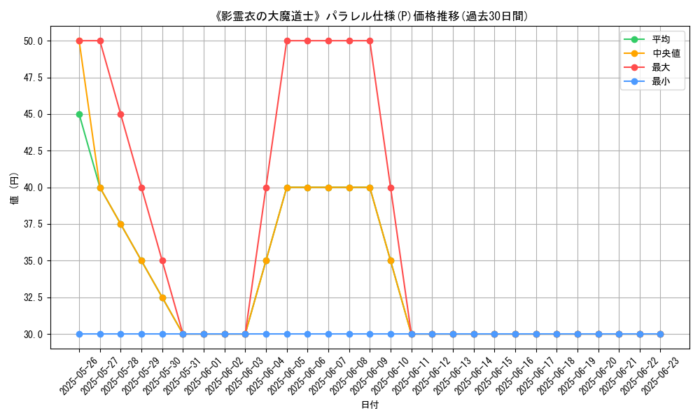 graph_rarity_5847