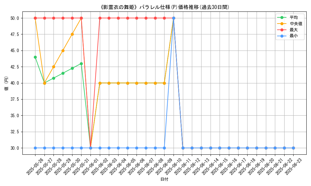 graph_rarity_5847