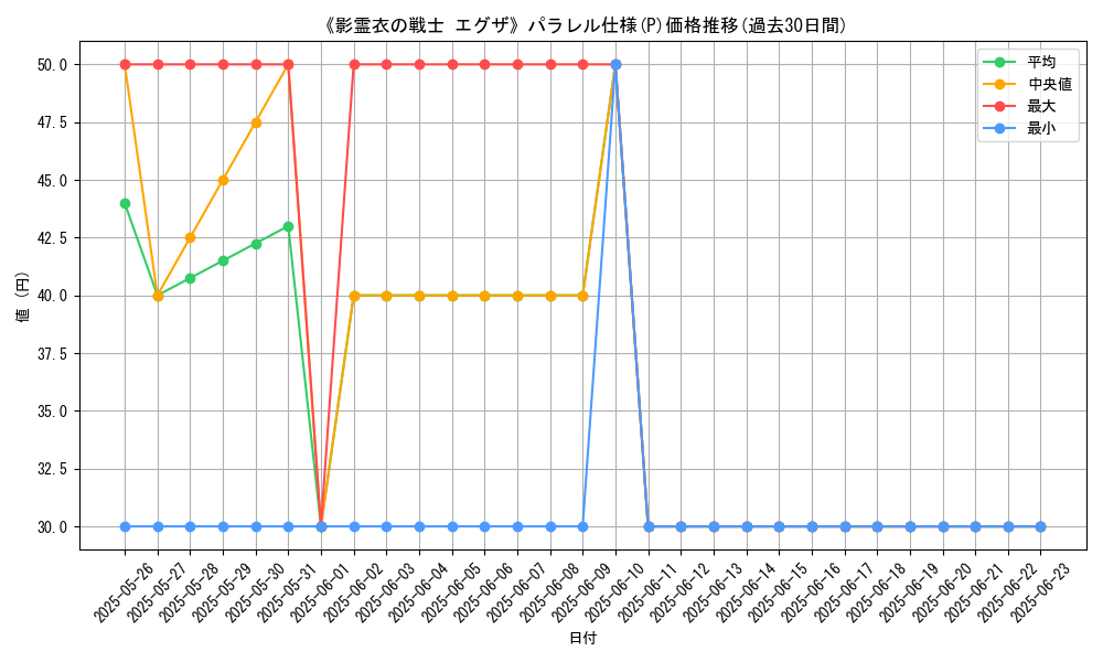 graph_rarity_5847