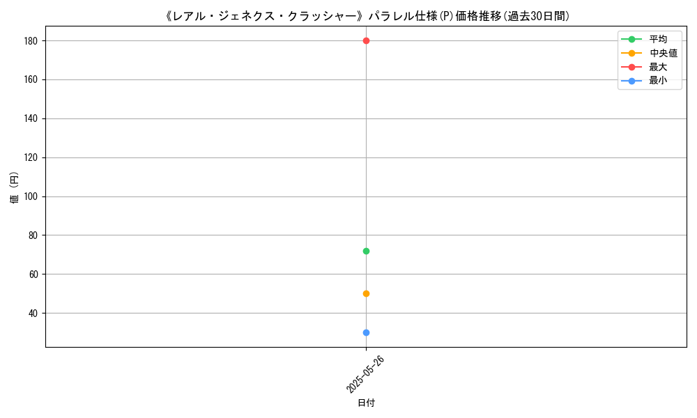 graph_rarity_5847