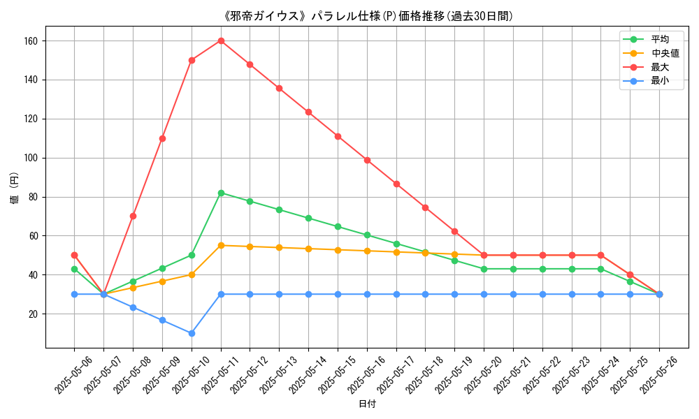 graph_rarity_5847