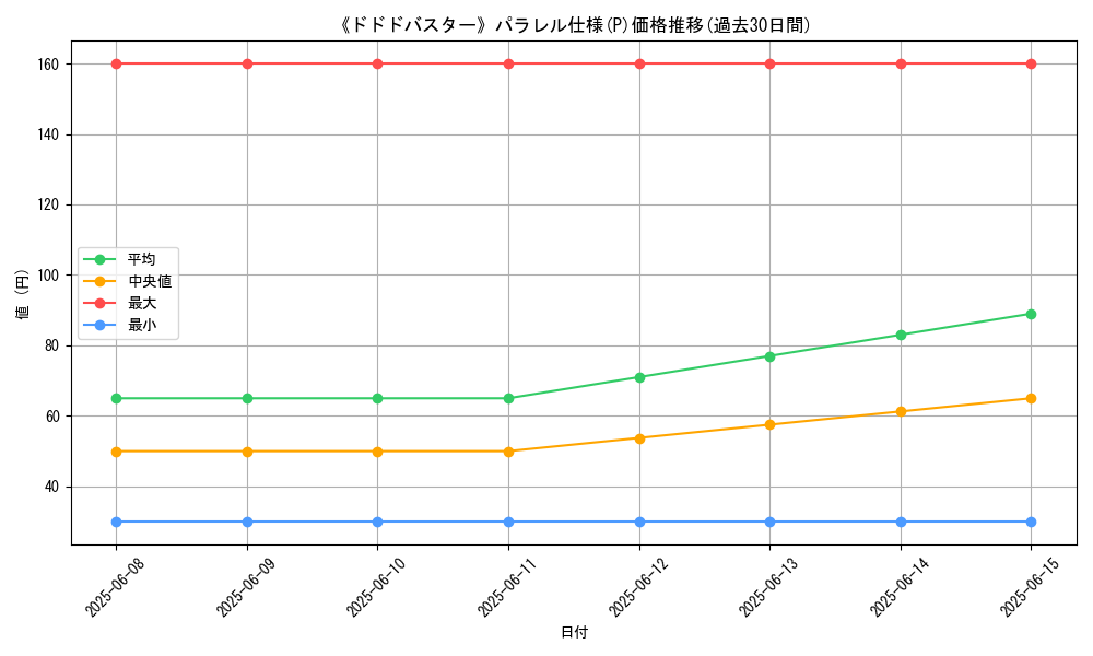 graph_rarity_5847