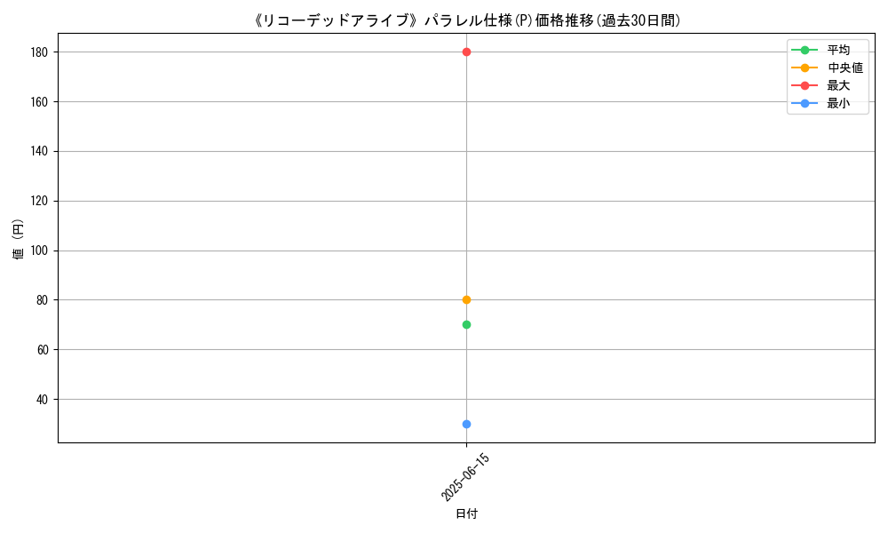 graph_rarity_5847