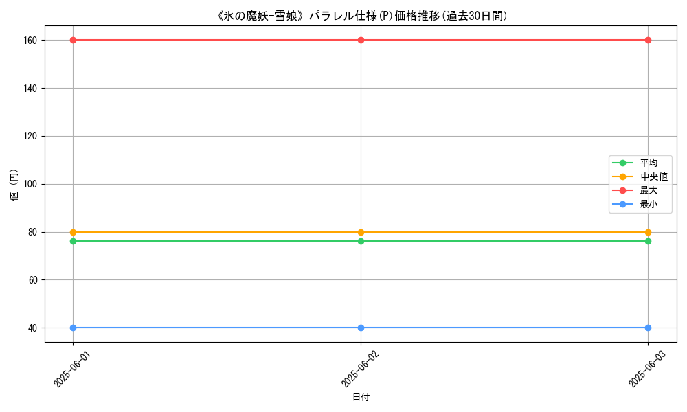 graph_rarity_5847