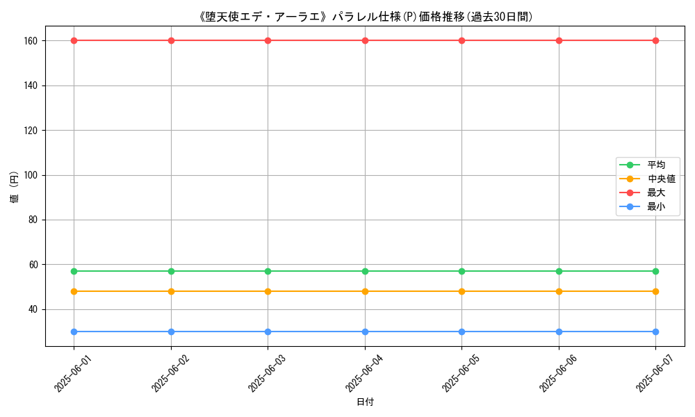 graph_rarity_5847