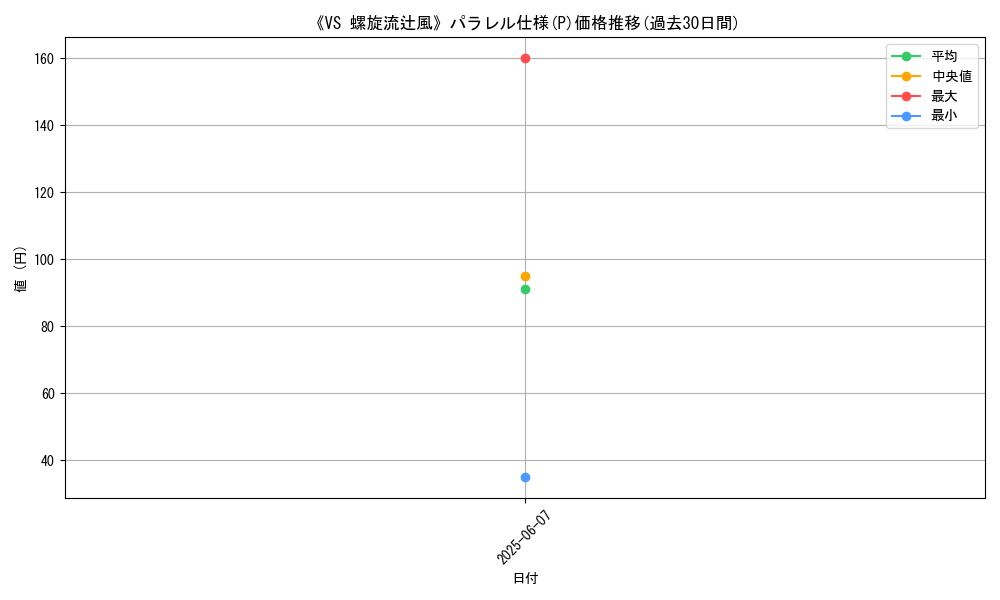 graph_rarity_5847