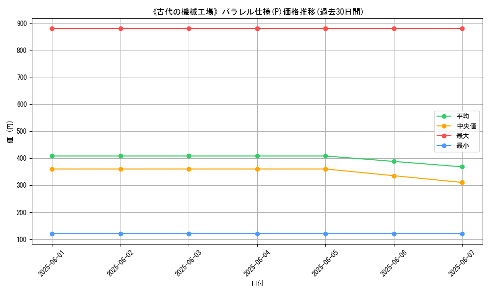 graph_rarity_5847