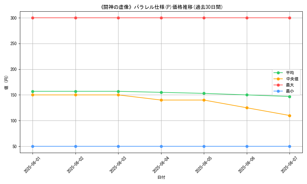 graph_rarity_5847