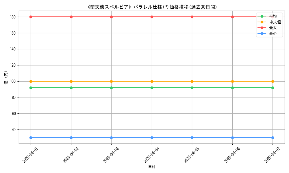 graph_rarity_5847
