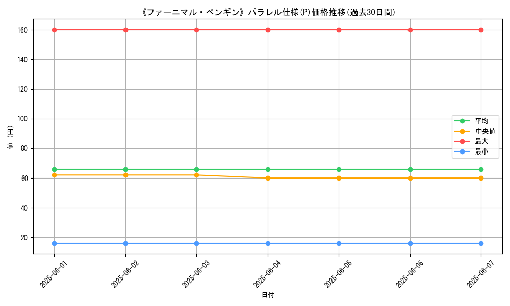 graph_rarity_5847