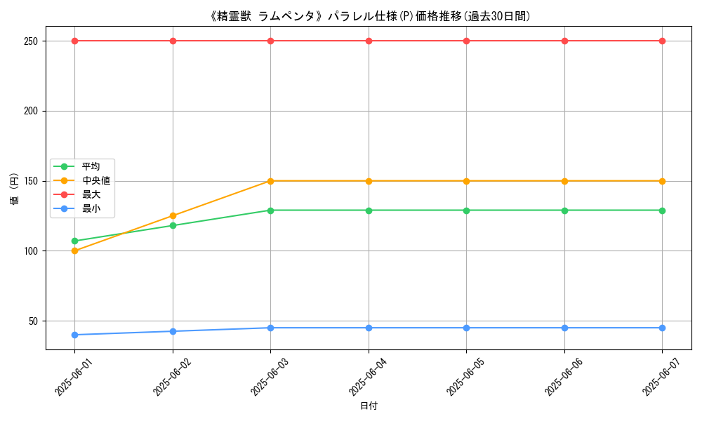 graph_rarity_5847
