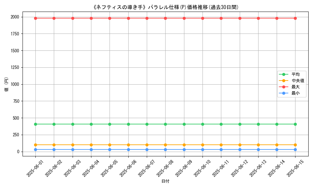 graph_rarity_5847