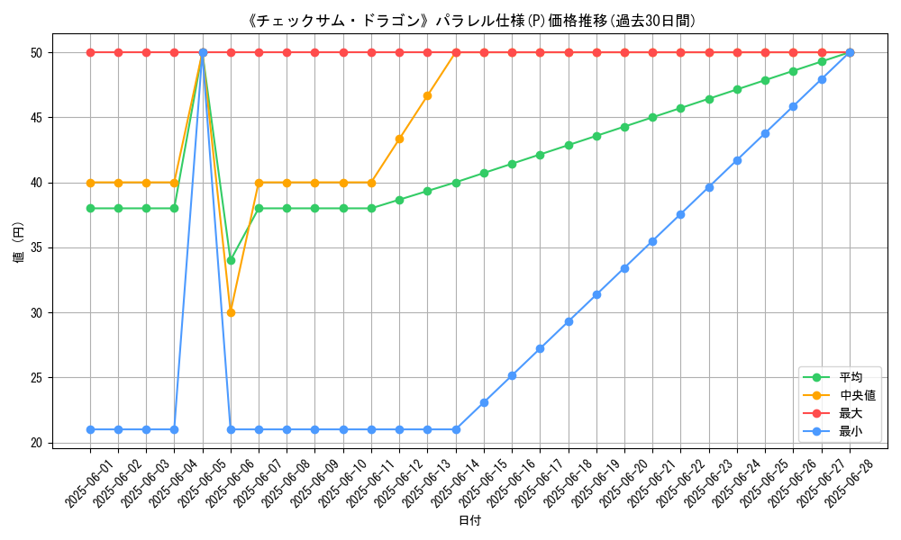 graph_rarity_5847
