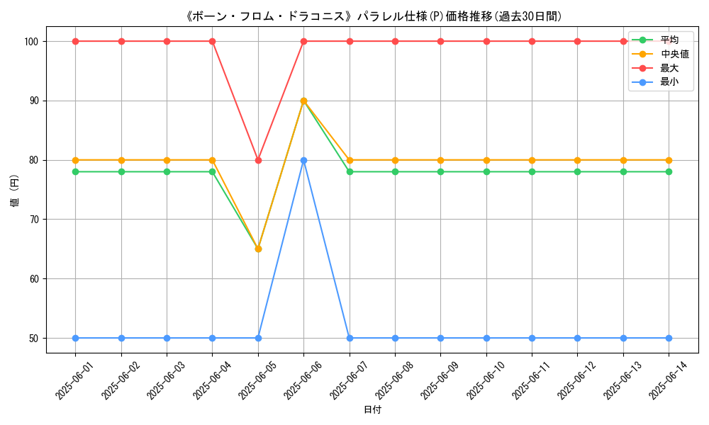 graph_rarity_5847