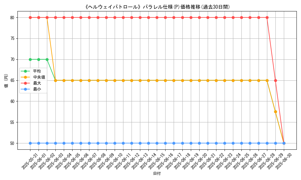 graph_rarity_5847