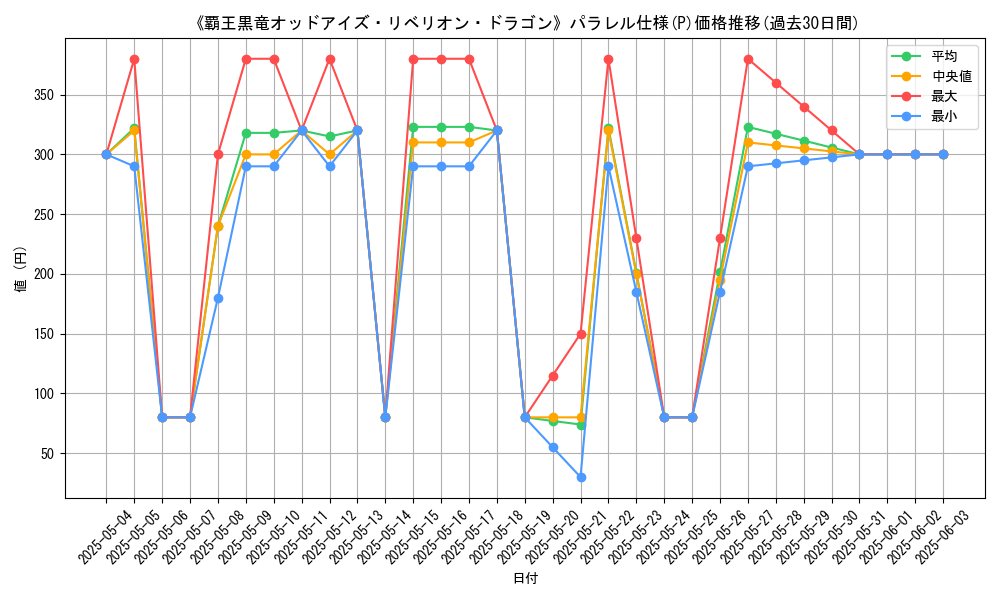 graph_rarity_5847