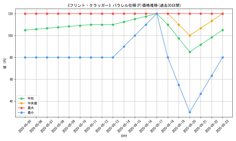 graph_rarity_5847