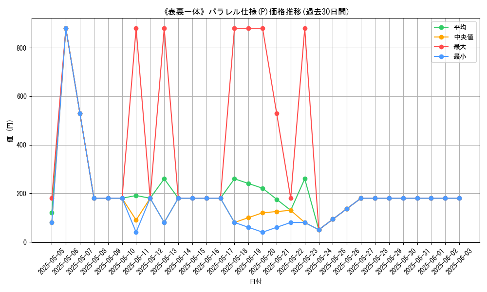 graph_rarity_5847