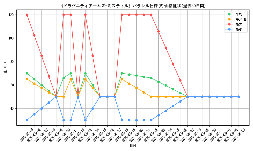 graph_rarity_5847