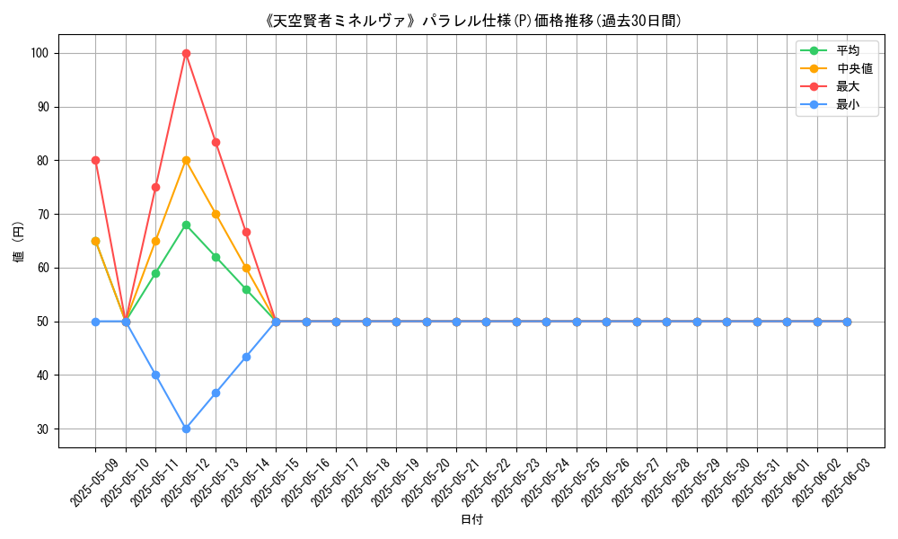 graph_rarity_5847