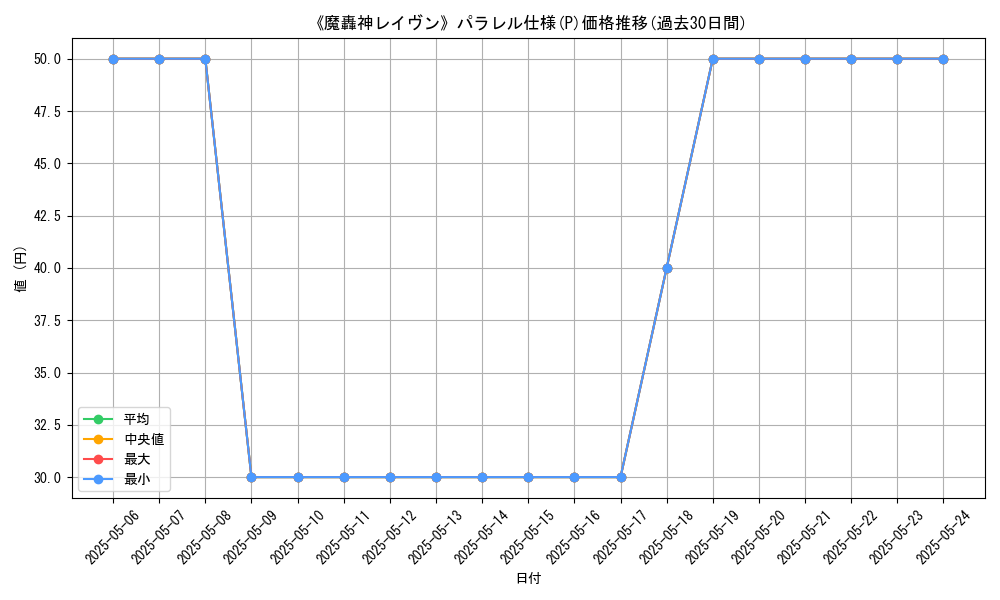 graph_rarity_5847