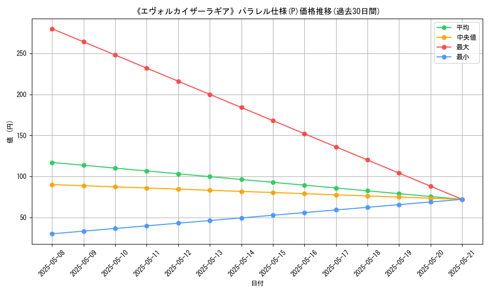 graph_rarity_5847