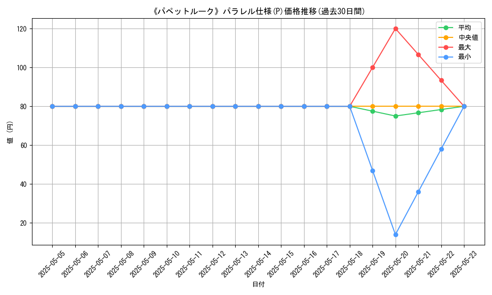 graph_rarity_5847