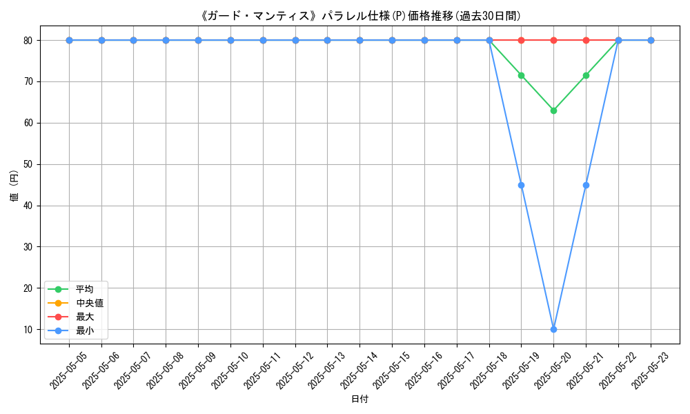 graph_rarity_5847