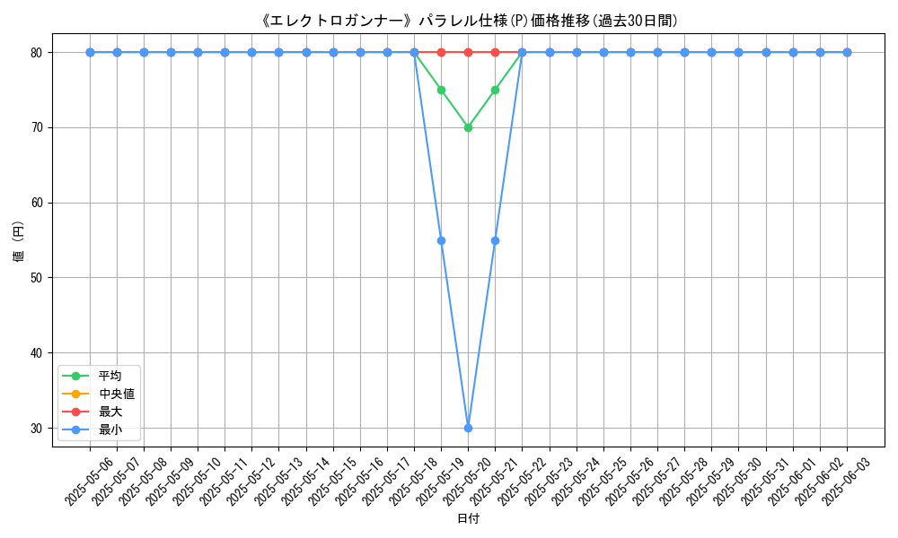 graph_rarity_5847