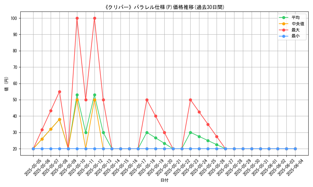 graph_rarity_5847